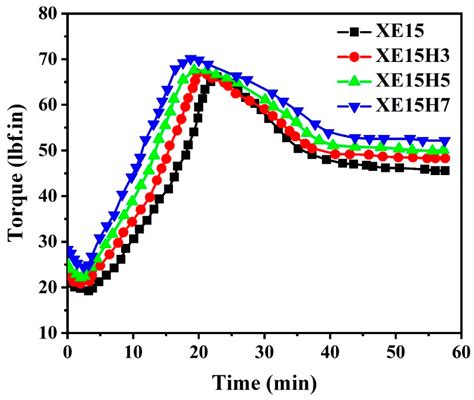 Polymers Free Full Text Microstructure And Mechanical Properties Of