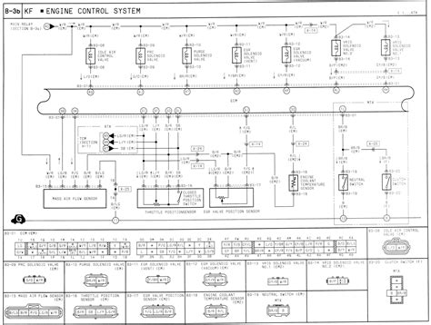 Reznor Wiring Diagram