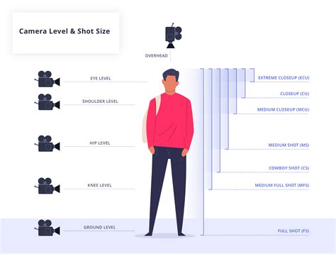 Guide to Camera Shots: Every Shot Size Explained – Mediazone