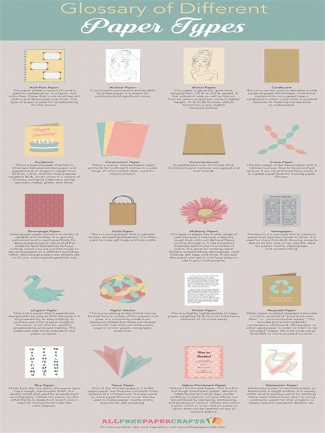 Different Paper Types | PDF