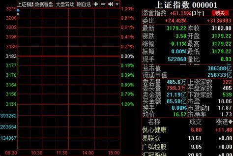 開盤兩市低開滬指跌0 11 流動支付領漲 每日頭條