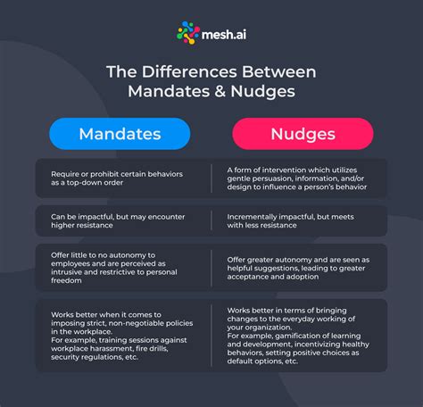 The Nudge Theory To Revolutionize Workplace Practices - Mesh