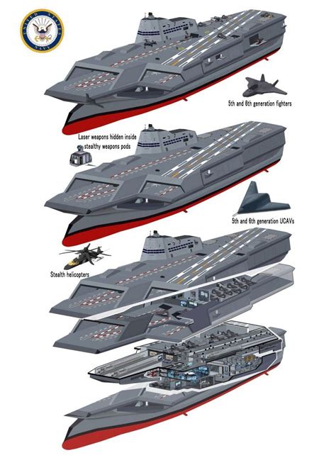 Proposed cvn concept 1 800 future stealth carrier – Artofit