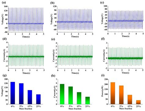 Electrical Measurements Of Three Copper Tengs Treated With Different