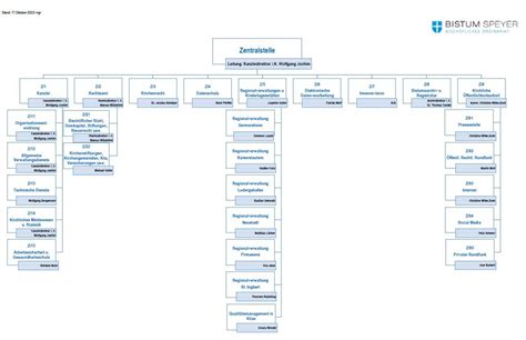 Organigramm Der Zentralstelle Bistum Speyer