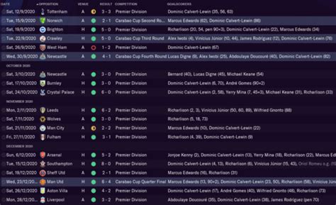 Best Football Manager 2021 Tactics Index • Football Manager Story