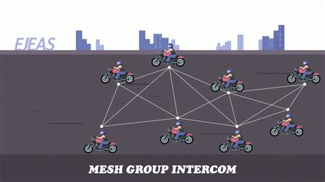 What is mesh on motorcycle intercom? | EJEAS