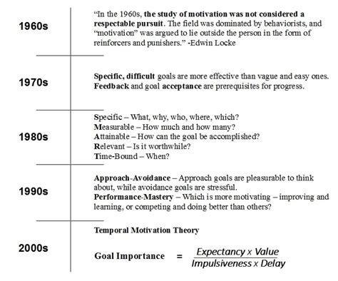 Goal Setting Theory - Happier Human