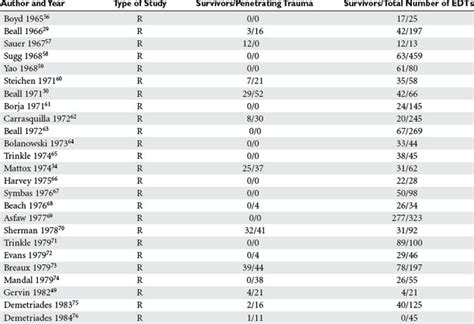 Cardiac Injuries Anesthesia Key