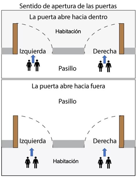 miel semestre acento sentido apertura puertas Soldado Doméstico Renunciar