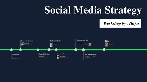 Social Media Strategy By Hajar Oukhouya On Prezi