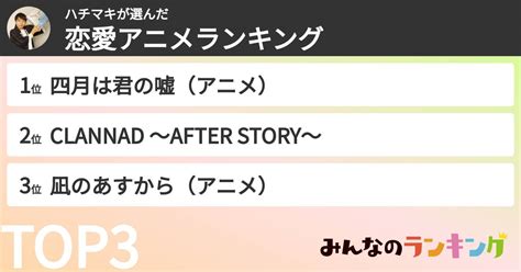 ハチマキさんの「恋愛アニメランキング」 みんなのランキング