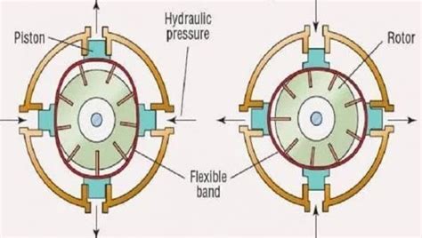 Bad Power Steering Pump Symptoms Obd Codes Obd Ii Trouble Codes Dtc