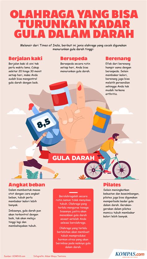 Infografik Olahraga Yang Bisa Turunkan Kadar Gula Darah