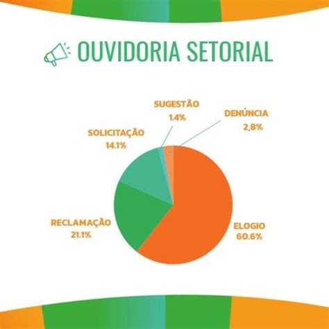 Ouvidoria Setorial E Servi O De Informa O Ao Cidad O Da Cge Ce