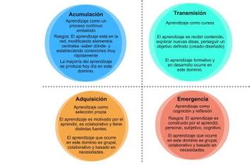 Diferencia entre Objetivo y Subjetivo Entendiendo la Distinción Clave