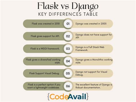 Flask Vs Django Key Differences R Knowledge Center