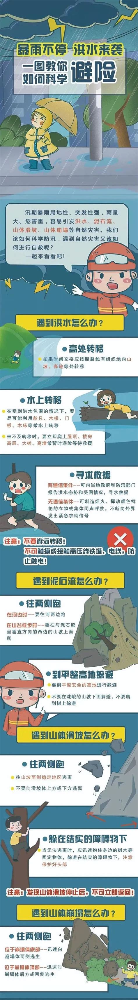 这份汛期灾害性天气自救指南请查收 急救常识 陕西省应急管理厅