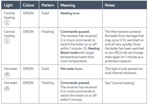 Hive Slt3c Thermostat User Guide Thermostatguide