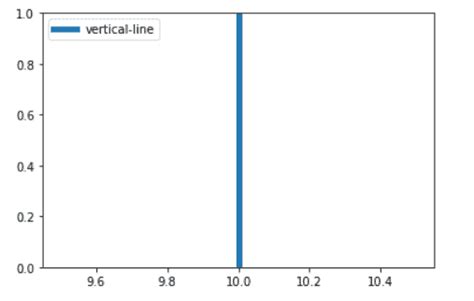 Draw Vertical Line Matplotlib Python Guides