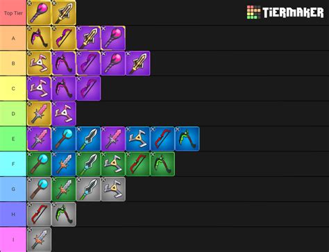 Archero Tier List 2025 Timmy Giuditta