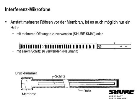 Grundlagen Mikrofone Bersicht