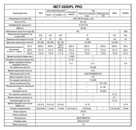 Многофункциональный сварочный аппарат ANDELI MCT-520 DPL PRO 6 в 1 (MIG ...
