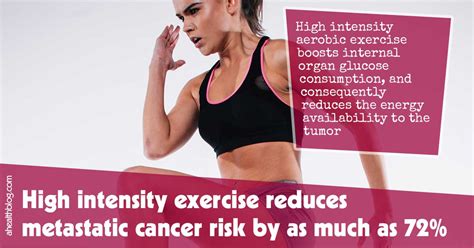 High Intensity Exercise Reduces Metastatic Cancer Risk By As Much As 72