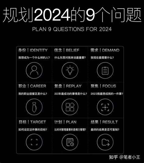 回答这9个问题，2024年的计划就出来了 知乎