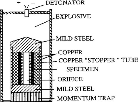 Table 1 From Evaluation Of The Collapsing Thick Walled Cylinder