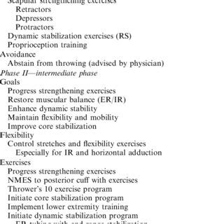 Nonoperative Rehabilitation Guidelines For The Overhead Athlete