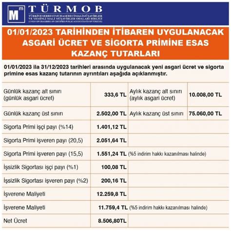 01 01 2023 Tarihinden İtibaren Uygulanacak Asgari Ücret ve Prime Esas