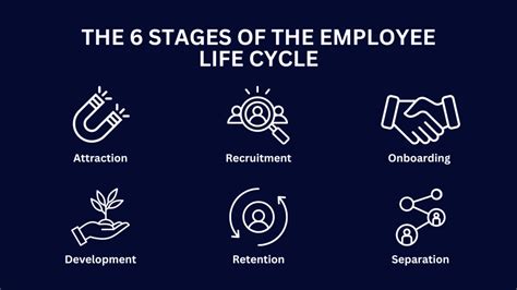 Stages of the Employee Life Cycle