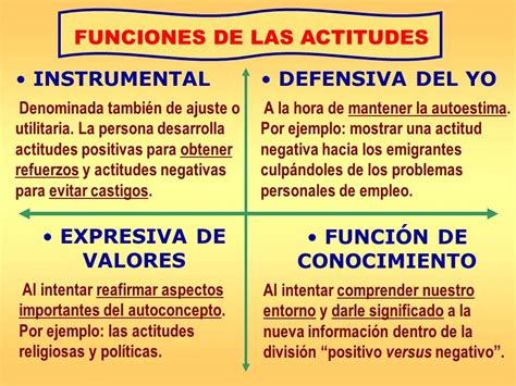 Funciones de las actitudes en la psicología social Colegio de