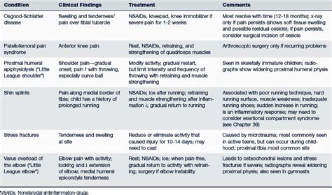 Musculoskeletal Disorders | Obgyn Key