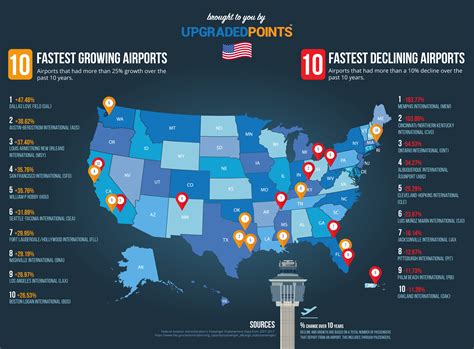 United Airlines Airports Map