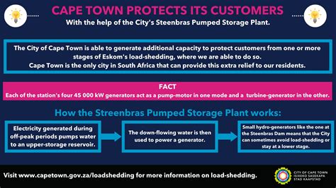 City Of Cape Town On Twitter Load Shedding Update October