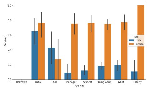 Machine Learning 파이썬 머신러닝 완벽 가이드권철민 위키북스 2장 사이킷런으로 시작하는 머신러닝2