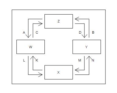 Macro Exam Flashcards Quizlet