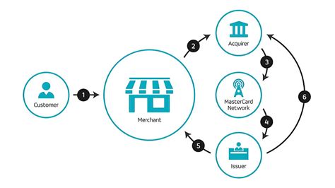 12 Best WooCommerce Credit Card Payment Gateway Plugins