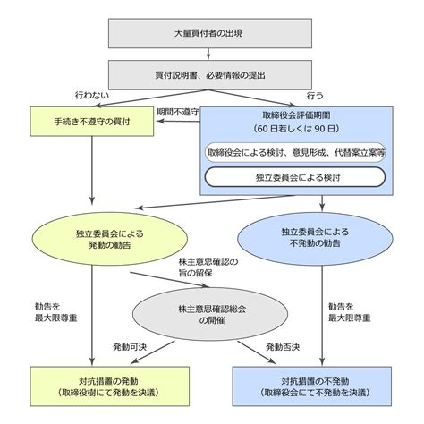 買収防衛策 経営方針 新電元工業株式会社 Shindengen