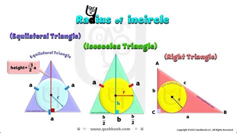 Incircle Inscribed Circle Of Right Equilateral And Isosceles Triangles How To Find The