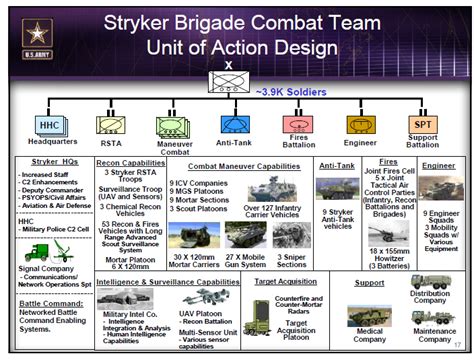 Uk Armed Forces Commentary Future Force 2020 Army Structure Moving