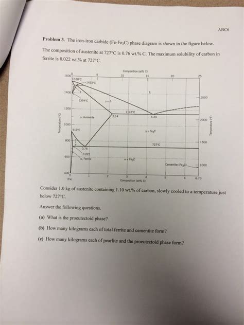 Solved Problem The Iron Iron Carbide Fe Fe C Phase Chegg