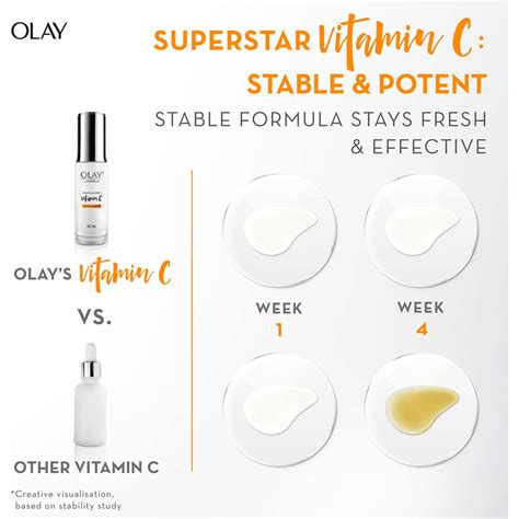 Olay Luminous Niacinamide Vitamin C Super Face Serum Ml Woolworths