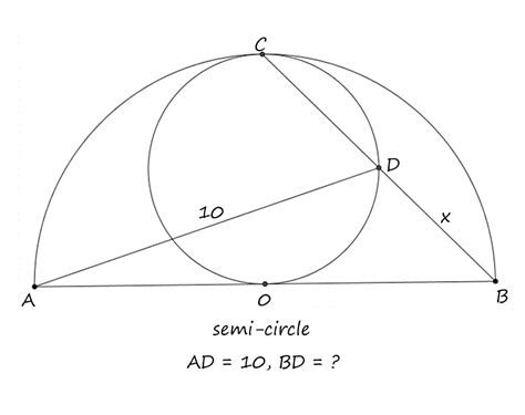 Whats a chord geometry - todoseka