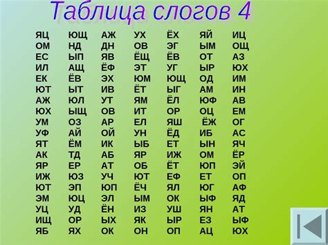 Таблица слогов для дошкольников