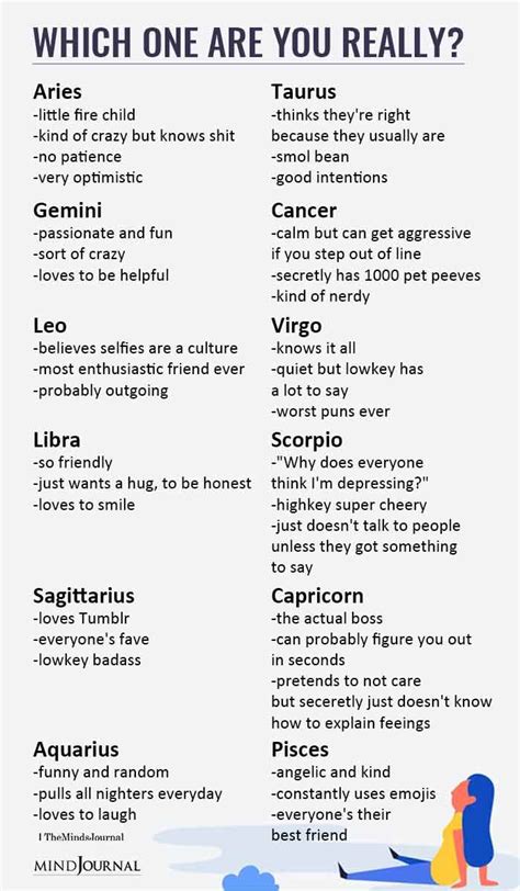 Zodiac signs common traits and behavior – Artofit