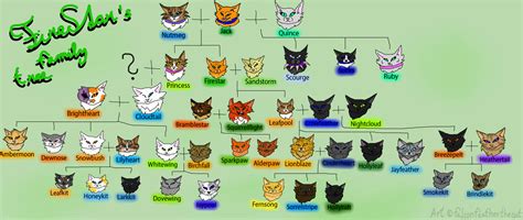 Firestar's family tree by FalconFeatherTheCat on DeviantArt