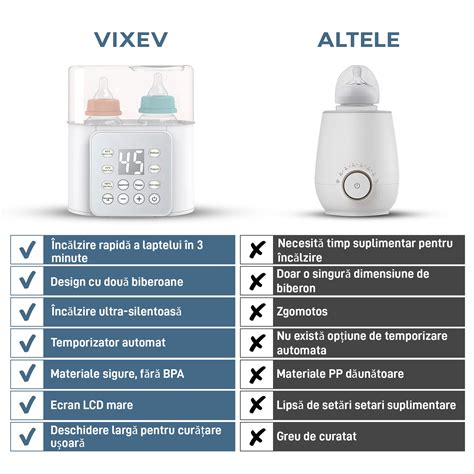 Incalzitor Biberoane Vixev Sterilizator Multifunctional 12 In 1